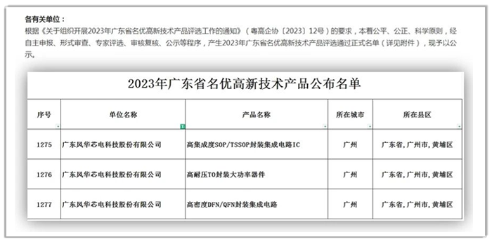 國星光電子公司風華芯電三項產品榮獲“2023年廣東省名優(yōu)高新技術產品”稱號.png